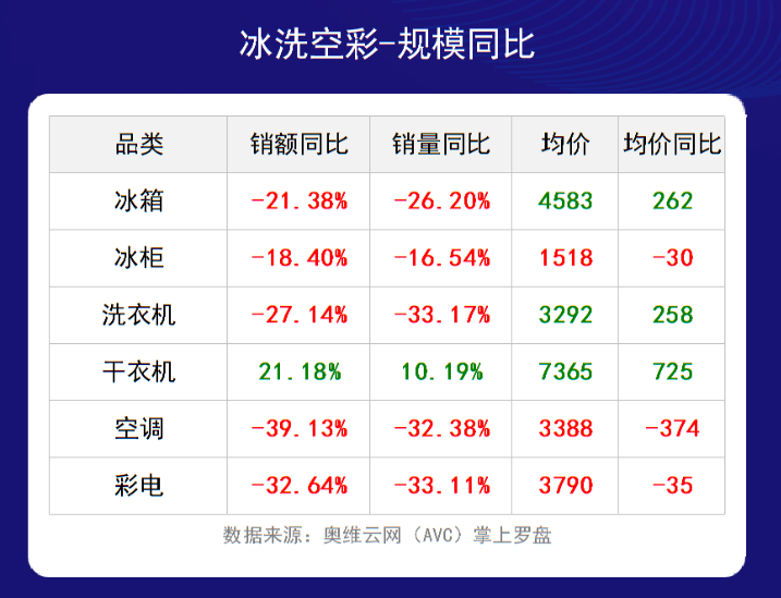 轻松对抗梅雨季，效果更胜一筹的除湿机这么选才靠谱