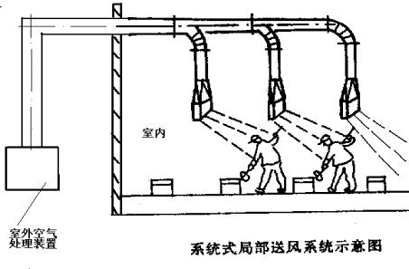 冷风机